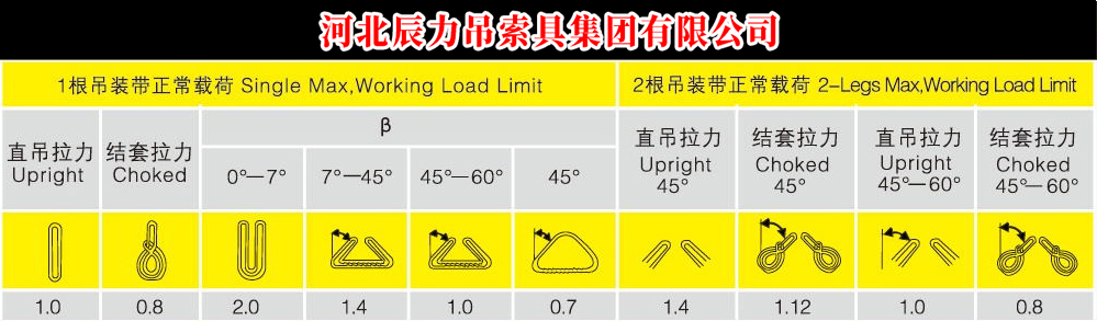 吊裝帶工作載荷