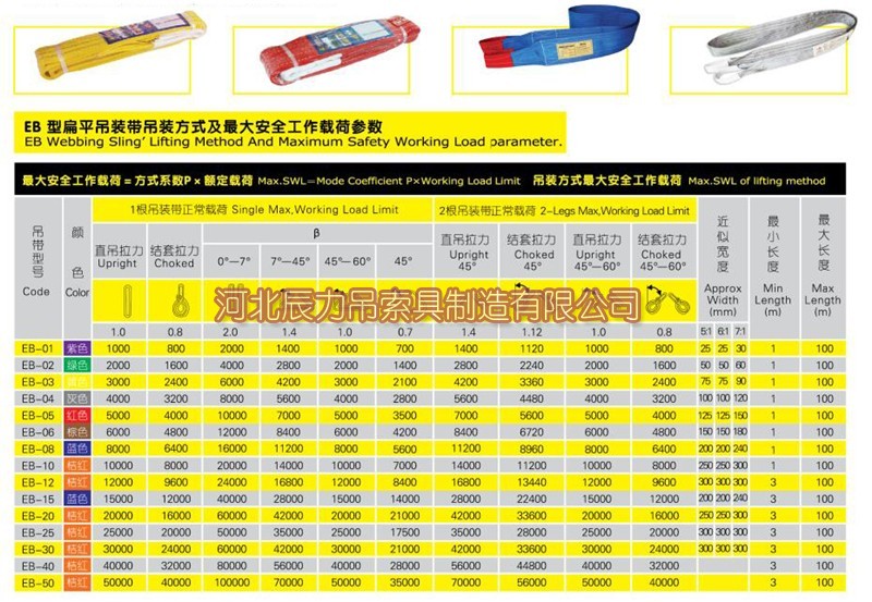 吊裝帶規格型號